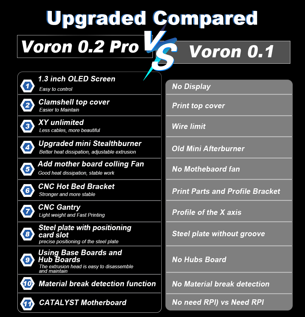 Toaiot Voron V0.2 Pro R1 CoreX - Corexy 3D Printer Kit ulasan dan harga