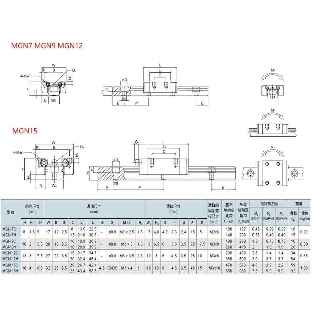 2pcs MGN7H MGN7C MGN9H MGN9C M - Linear Rail Mgn12H Set ulasan dan harga